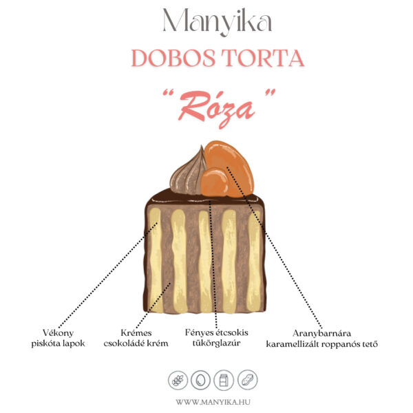 Dobos Torta - Image 2